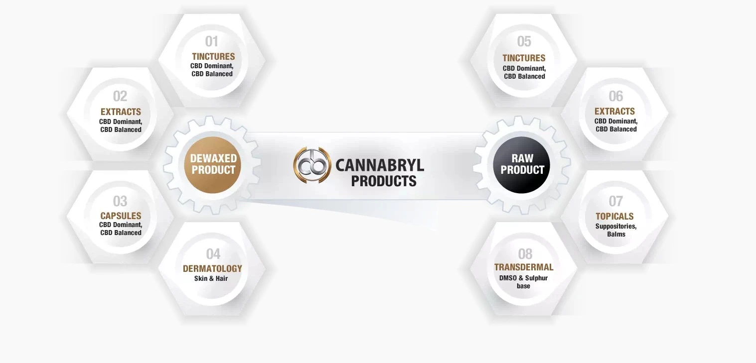 cannabryl products